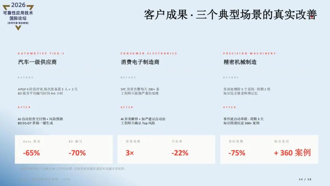 精彩讲稿回顾 |AI重新定义质量管理- iQMP