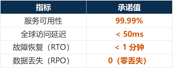从 “能跑” 到 “能打”,能科科技护航客户架构持续进化