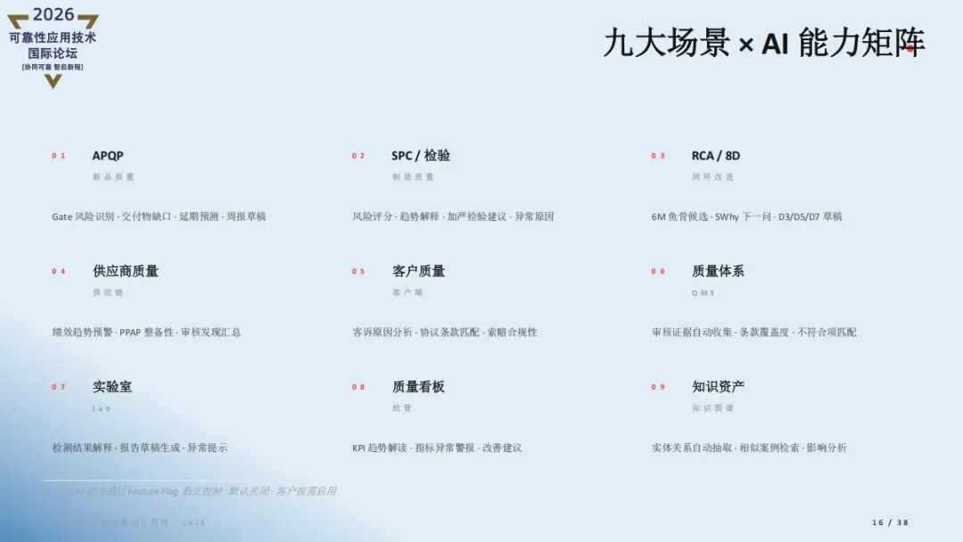 精彩讲稿回顾 |AI重新定义质量管理- iQMP
