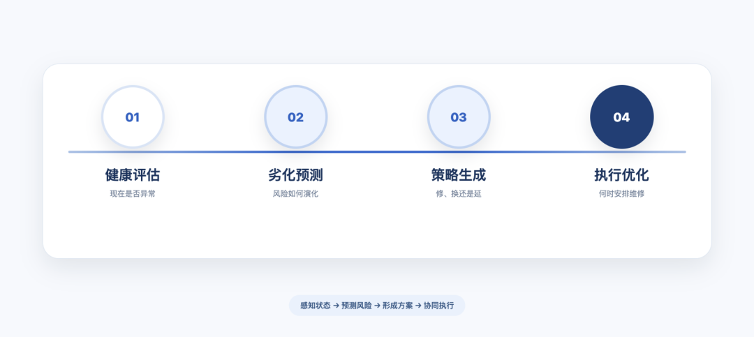 AI读懂半导体设备,维修决策走向智能化