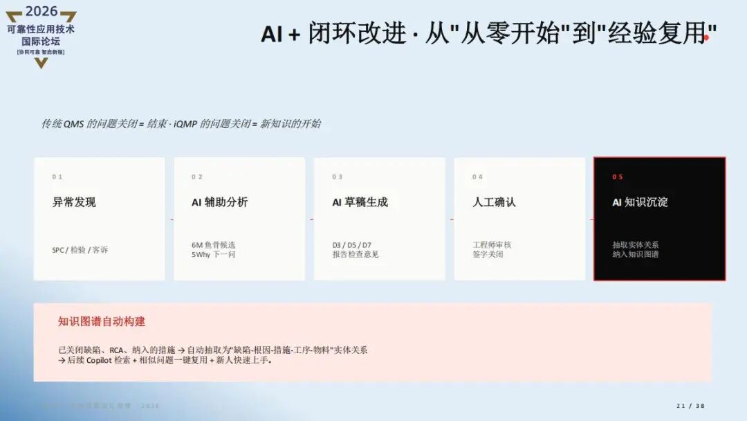 精彩讲稿回顾 |AI重新定义质量管理- iQMP