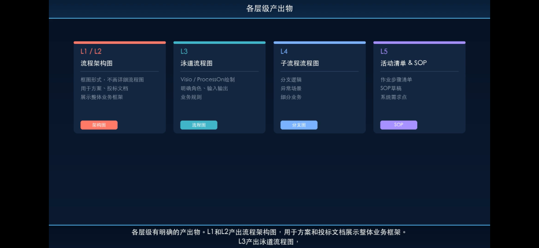 业务流程梳理,数字化工作的第一步!