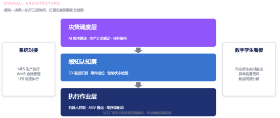 能科科技 × 长城汽车:以具身智能赋能汽车装配智造升级