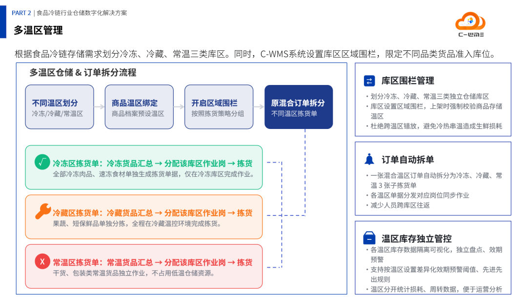 从多温区到组合加工:食品冷链仓储数字化如何落地?C-WMS方案发布