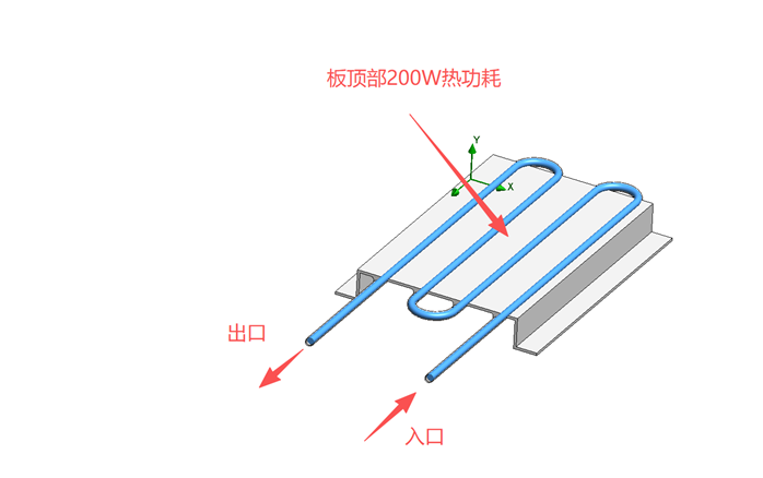 SOLIDWORKS Flow Simulation 参数化研究|冷板目标温度反向求解冷却液流速
