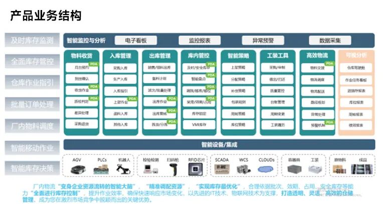 能科乐造WMS：离散制造仓储的精细化管控与AI智能决策实践