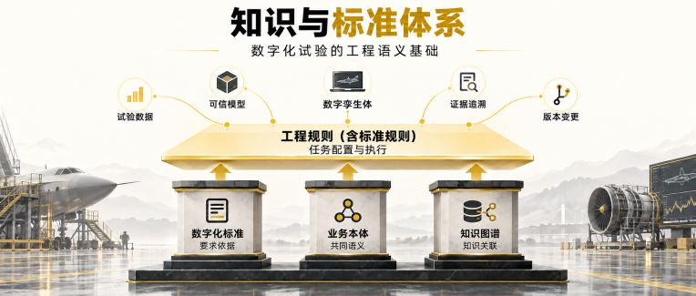 数字化试验 | 知识与标准体系数字化:数字化试验的工程语义基础