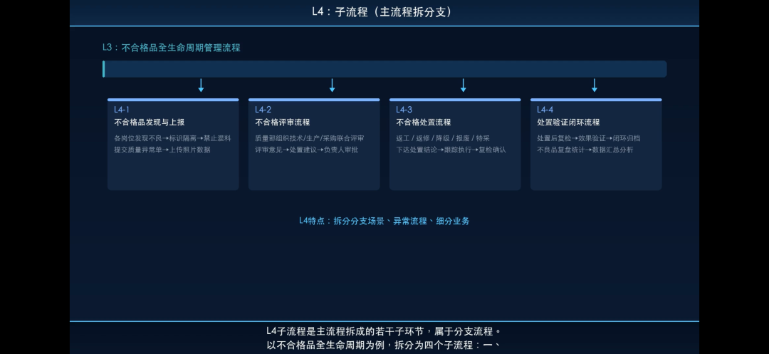 业务流程梳理,数字化工作的第一步!