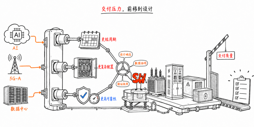信息通信基础设施升级，供配电设备交付难题怎么解？