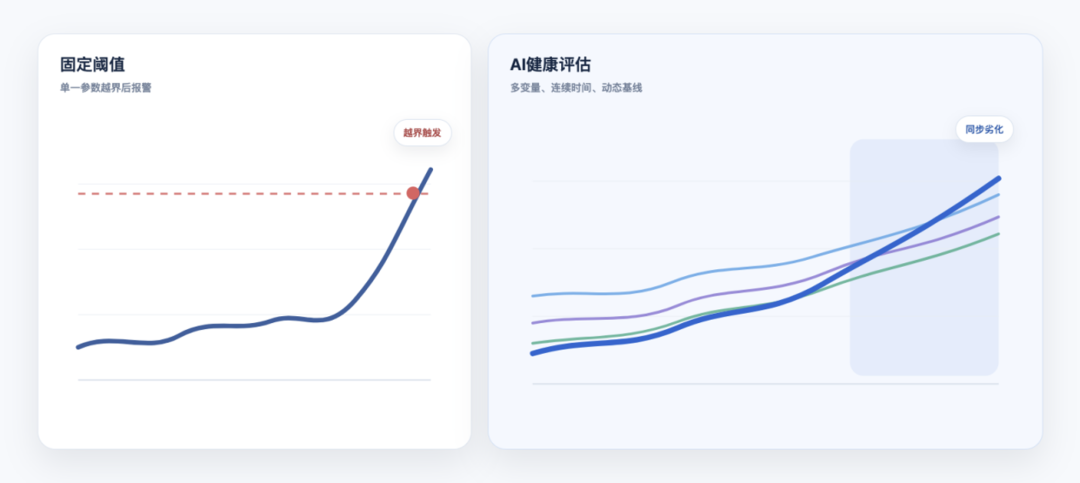 AI读懂半导体设备,维修决策走向智能化