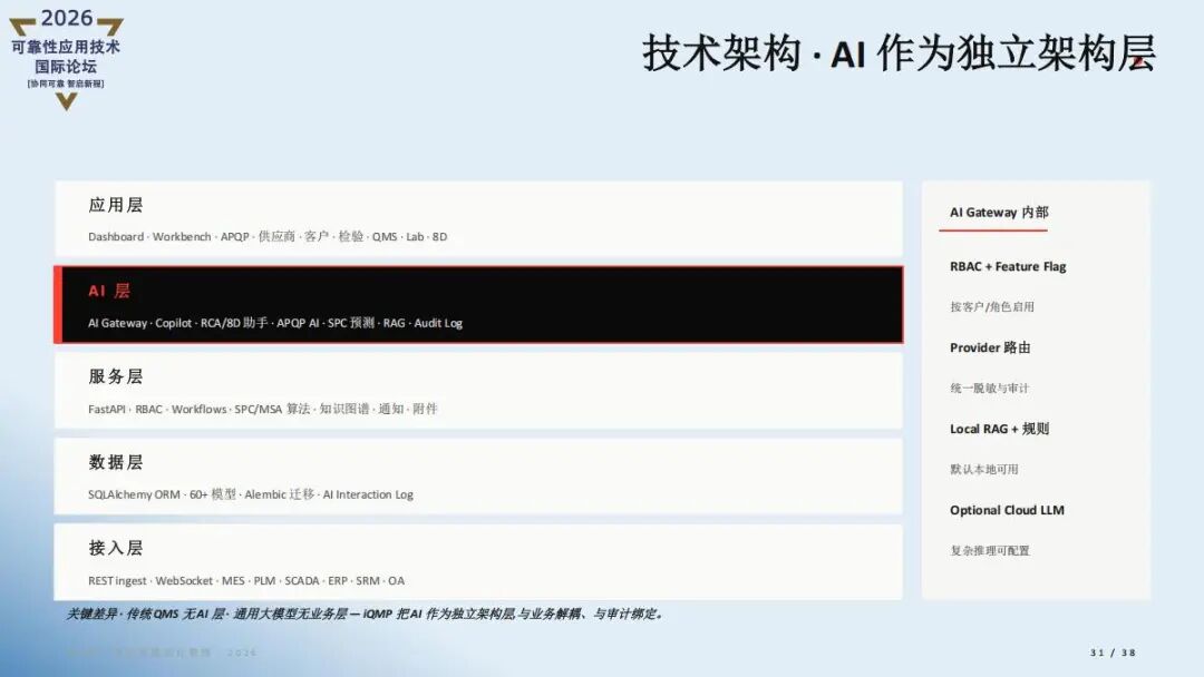 精彩讲稿回顾 |AI重新定义质量管理- iQMP