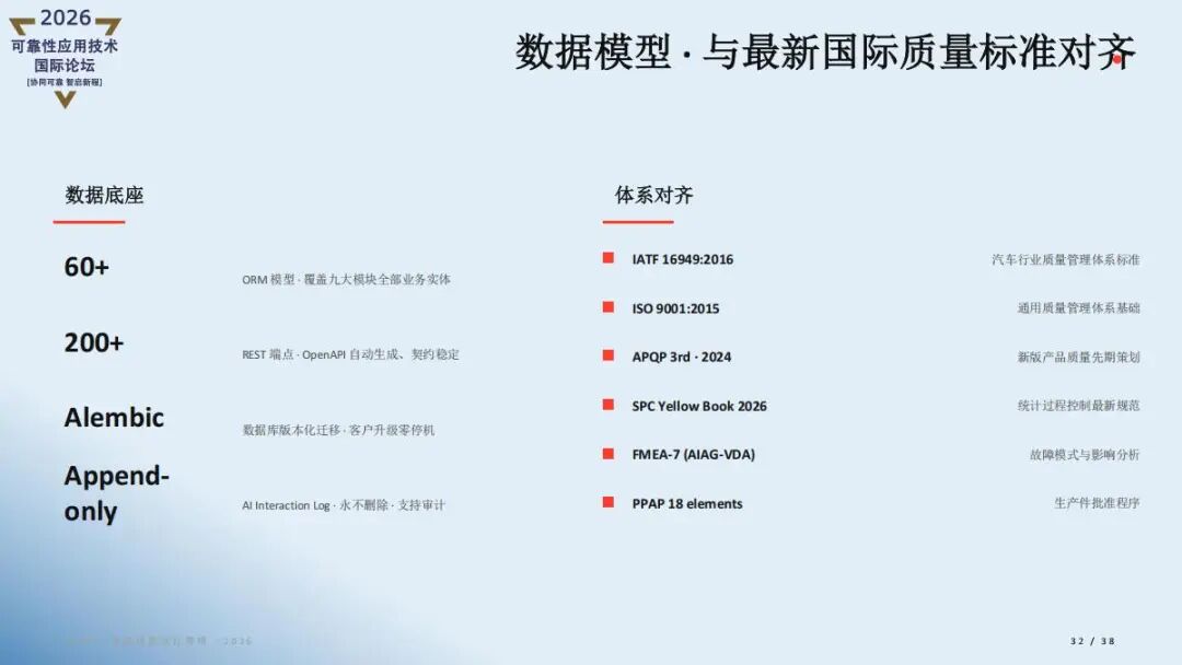 精彩讲稿回顾 |AI重新定义质量管理- iQMP