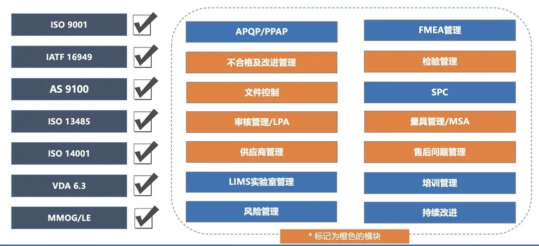 深圳镭射沃QMS上线案例分享