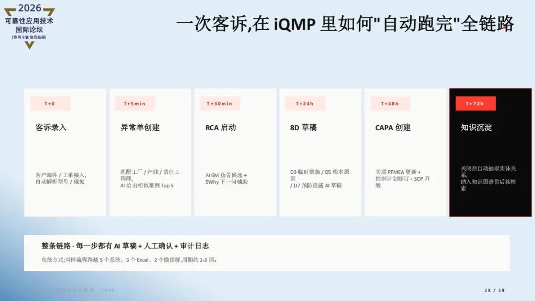 精彩讲稿回顾 |AI重新定义质量管理- iQMP