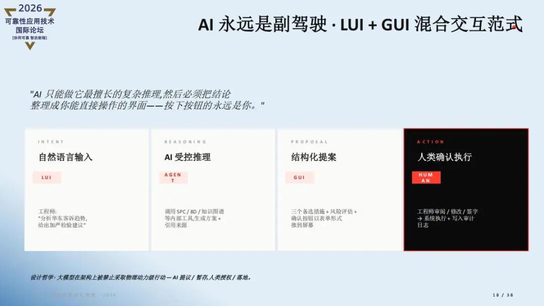 精彩讲稿回顾 |AI重新定义质量管理- iQMP