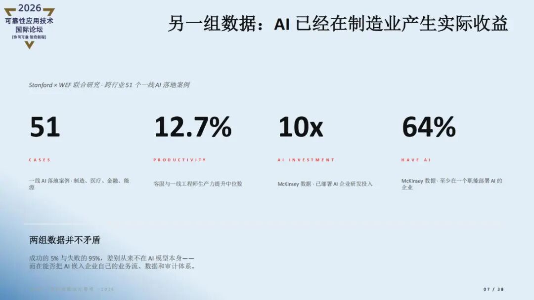 精彩讲稿回顾 |AI重新定义质量管理- iQMP