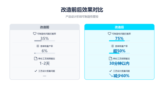 能科科技 X 东风汽车，赋能汽车产业智能制造升级