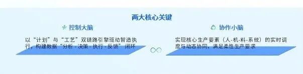 从刚性专线到柔性智能岛:豪森智源HS FIC如何重塑离散制造新模式?