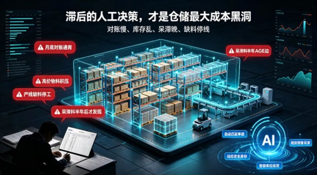 能科乐造WMS：离散制造仓储的精细化管控与AI智能决策实践