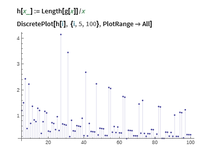 如何让学习Wolfram Language更有趣(上)。