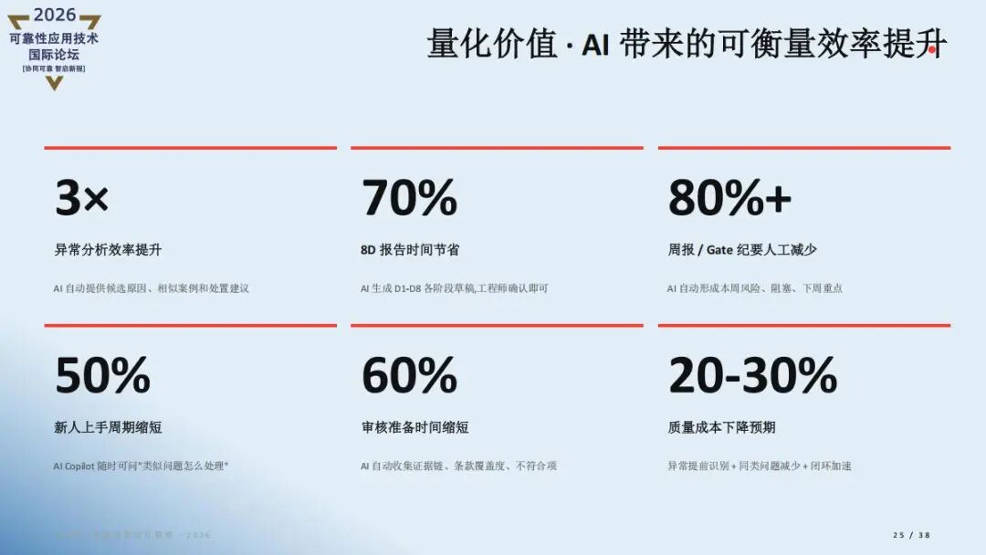 精彩讲稿回顾 |AI重新定义质量管理- iQMP