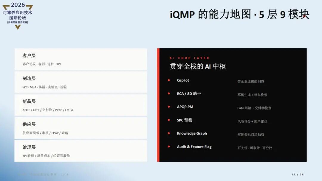 精彩讲稿回顾 |AI重新定义质量管理- iQMP