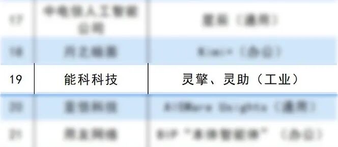 能科科技成功入选“2026企业级AI Agent应用TOP50”榜单
