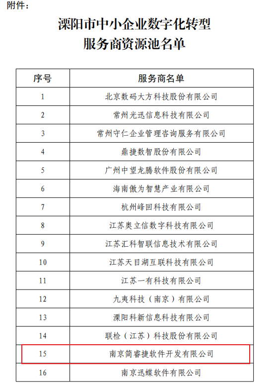 简睿捷成功入选溧阳市中小企业数字化转型服务商资源池