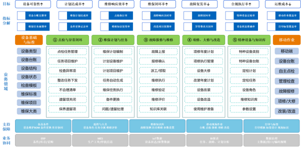 能科乐造EAM:用AI重构TPM落地范式,让设备运维从"分段割裂"走向"全息智控"