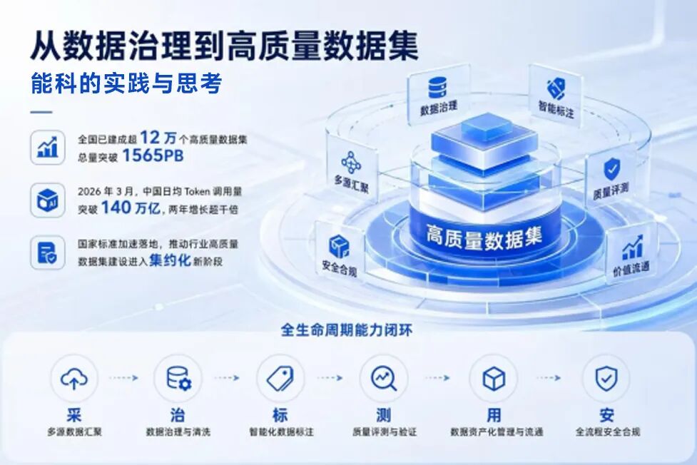 从数据治理到高质量数据集:能科的实践与思考