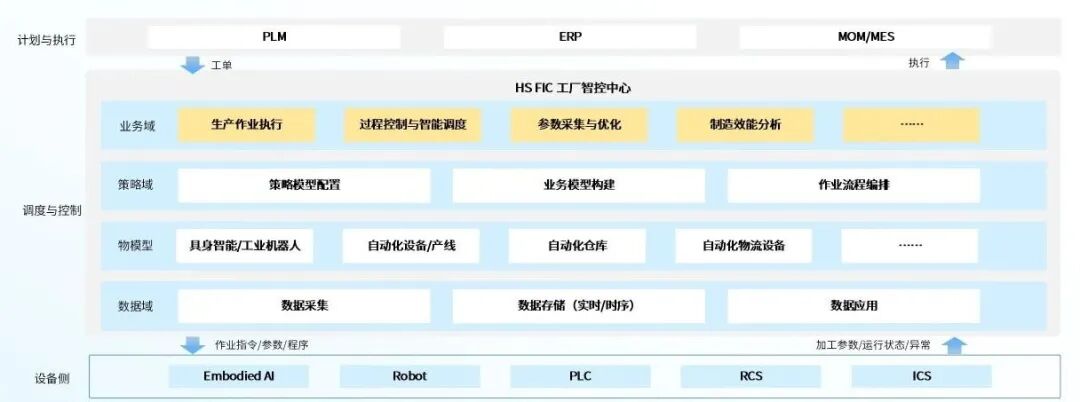从刚性专线到柔性智能岛:豪森智源HS FIC如何重塑离散制造新模式?