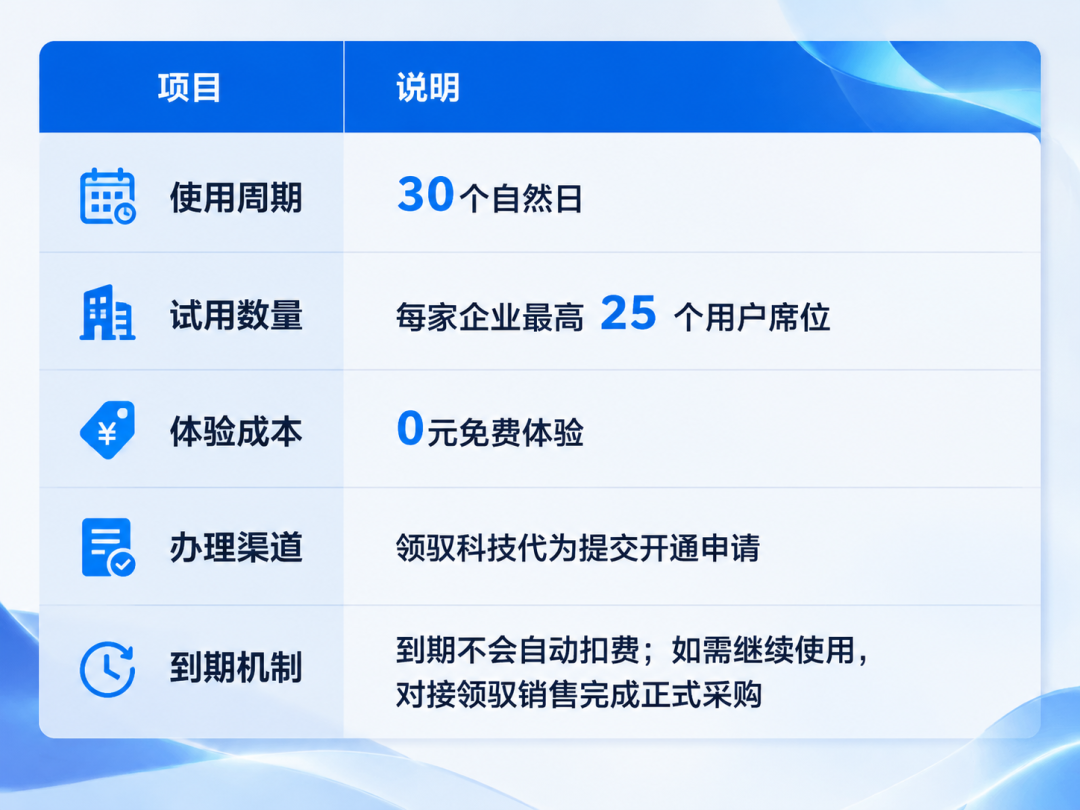 Microsoft 365 Copilot 30 天免费试用开放|领驭科技:不只开通,更陪你跑通价值