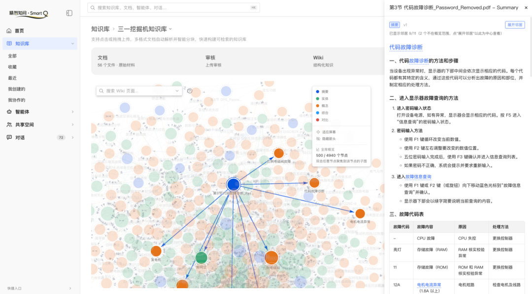 精智知识工程 | 从维修资料到故障线索——精智知问挖掘机维修知识问答场景验证案例