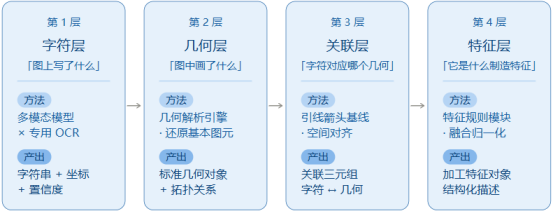 化繁为简，智胜智造：能科AI以特征驱动工艺规划跨越式升级