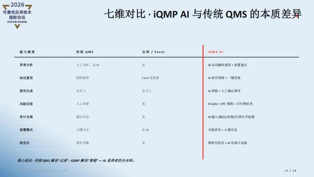 精彩讲稿回顾 |AI重新定义质量管理- iQMP