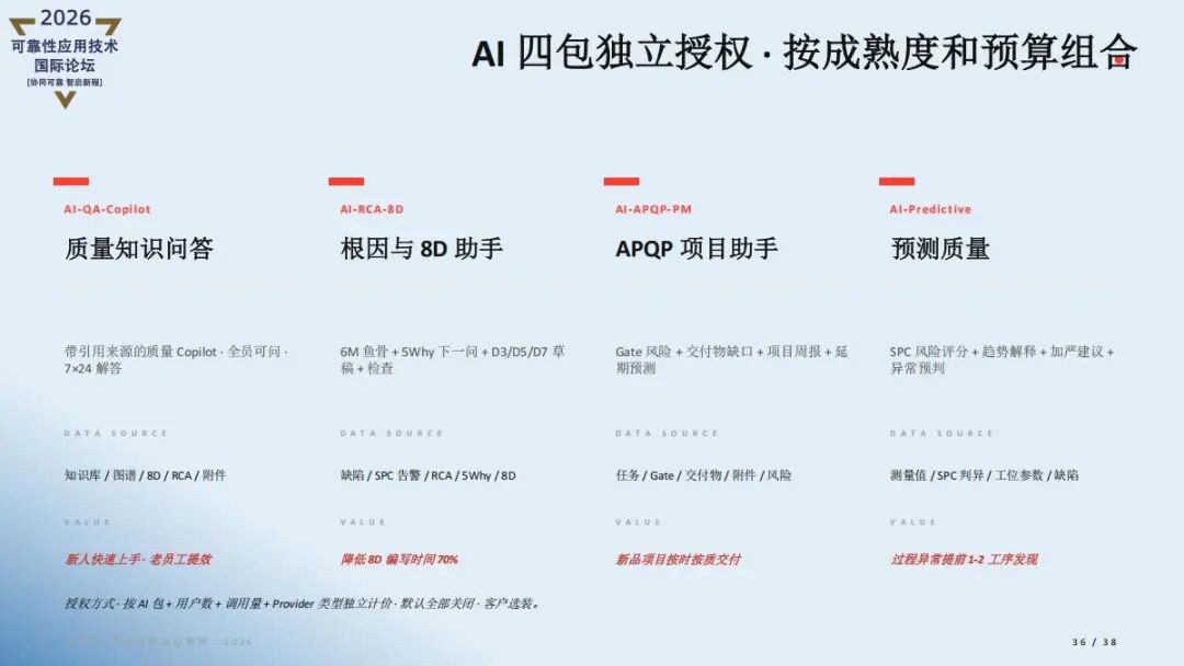 精彩讲稿回顾 |AI重新定义质量管理- iQMP