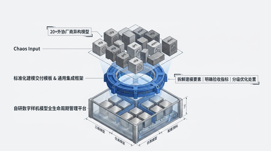 客户案例 | 全链路数字化赋能装备研制:助力兵器某所建成集团数字样机标杆工程