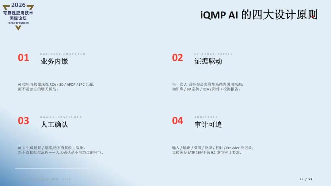 精彩讲稿回顾 |AI重新定义质量管理- iQMP