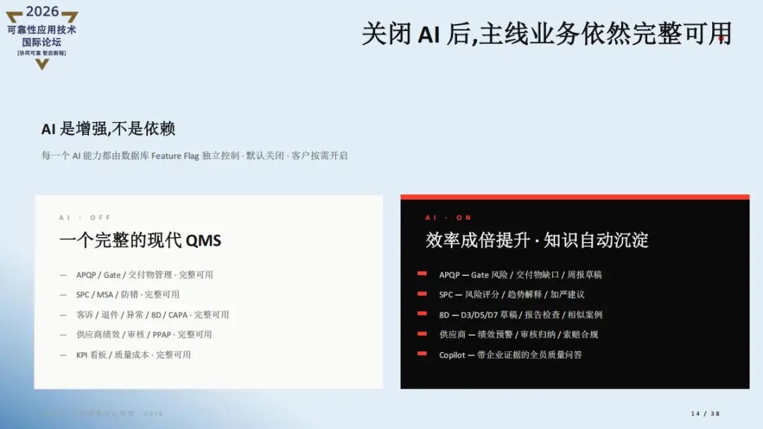 精彩讲稿回顾 |AI重新定义质量管理- iQMP