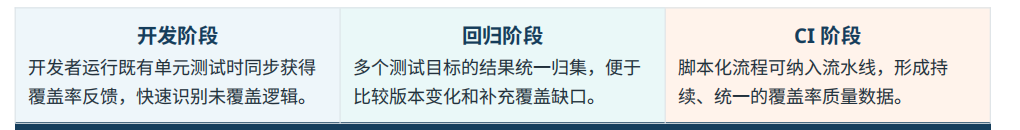 头部新能源汽车企业如何实现覆盖率工程化?