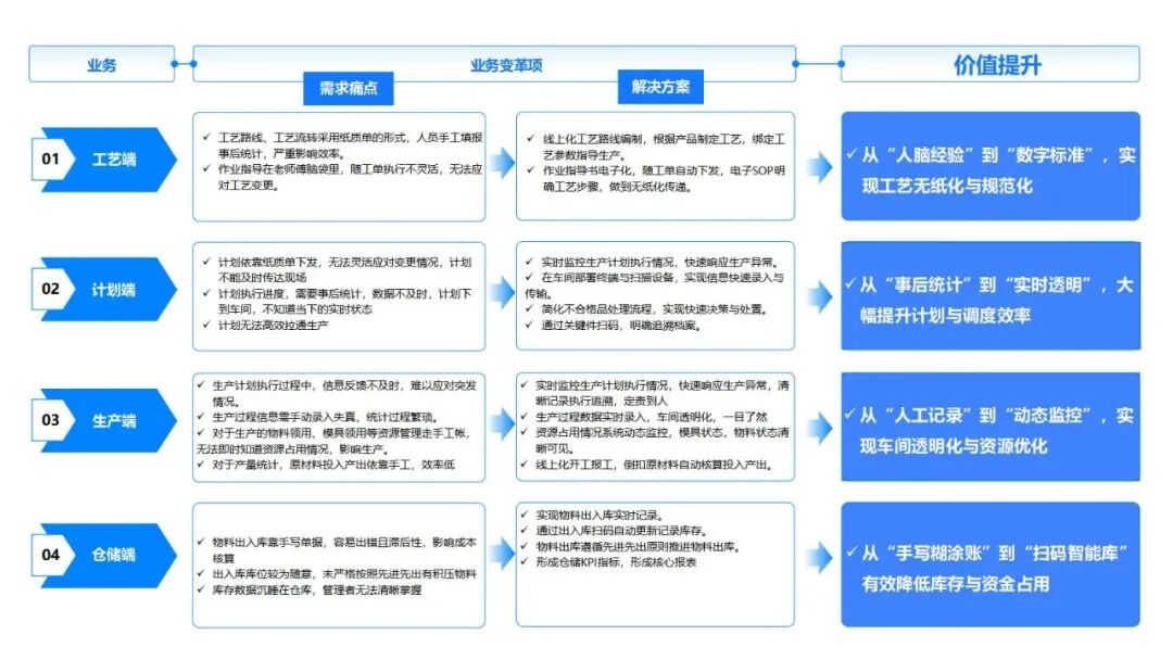 豪森智源x华亿铸造 | 凤城铸造车间MES项目正式启动
