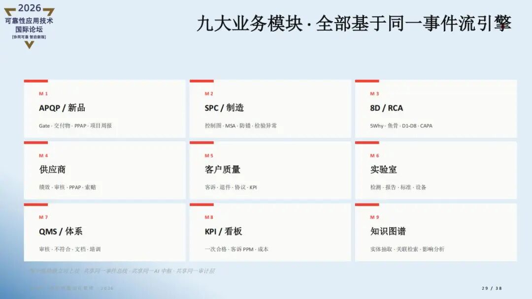 精彩讲稿回顾 |AI重新定义质量管理- iQMP