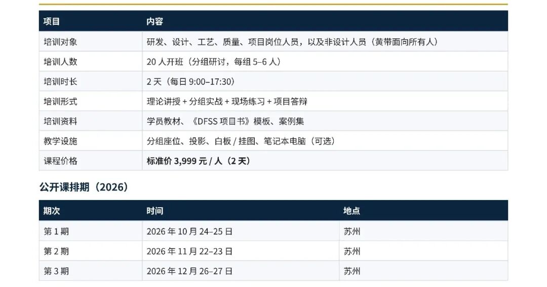 【培训通知】六西格玛设计(DFSS)黄带开课通知