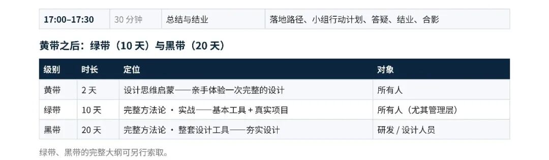 【培训通知】六西格玛设计(DFSS)黄带开课通知