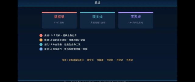 业务流程梳理，数字化工作的第一步！