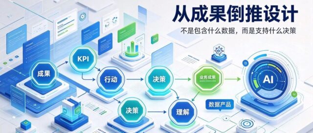 你的数据市场，缺的不是数据集，而是可复用的理解