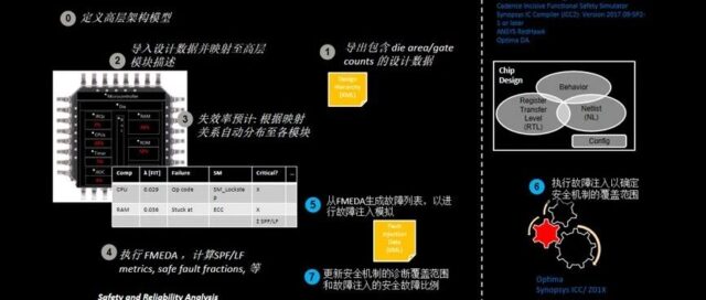 案例分享 | 车规级芯片功能安全机制解析