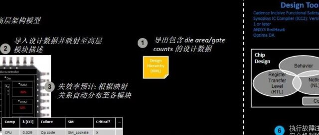 车规级芯片功能安全机制解析(二）