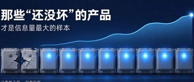 那些”还没坏”的产品，才是信息量最大的样本