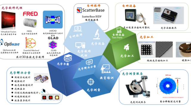 光·学堂 | 讯技软件综合体验活动（免费）